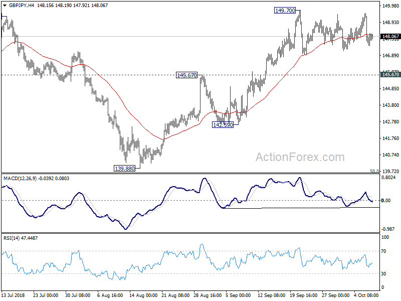 GBP/JPY