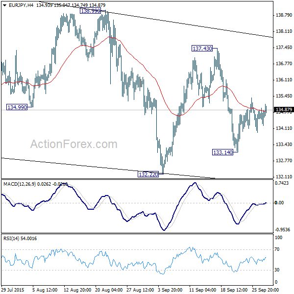 EUR/JPY H4