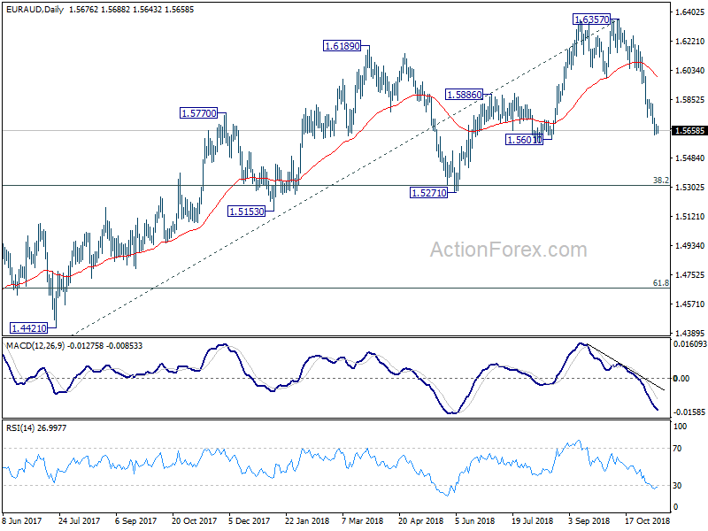 EUR/AUD