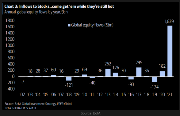 Inflows To Stocks