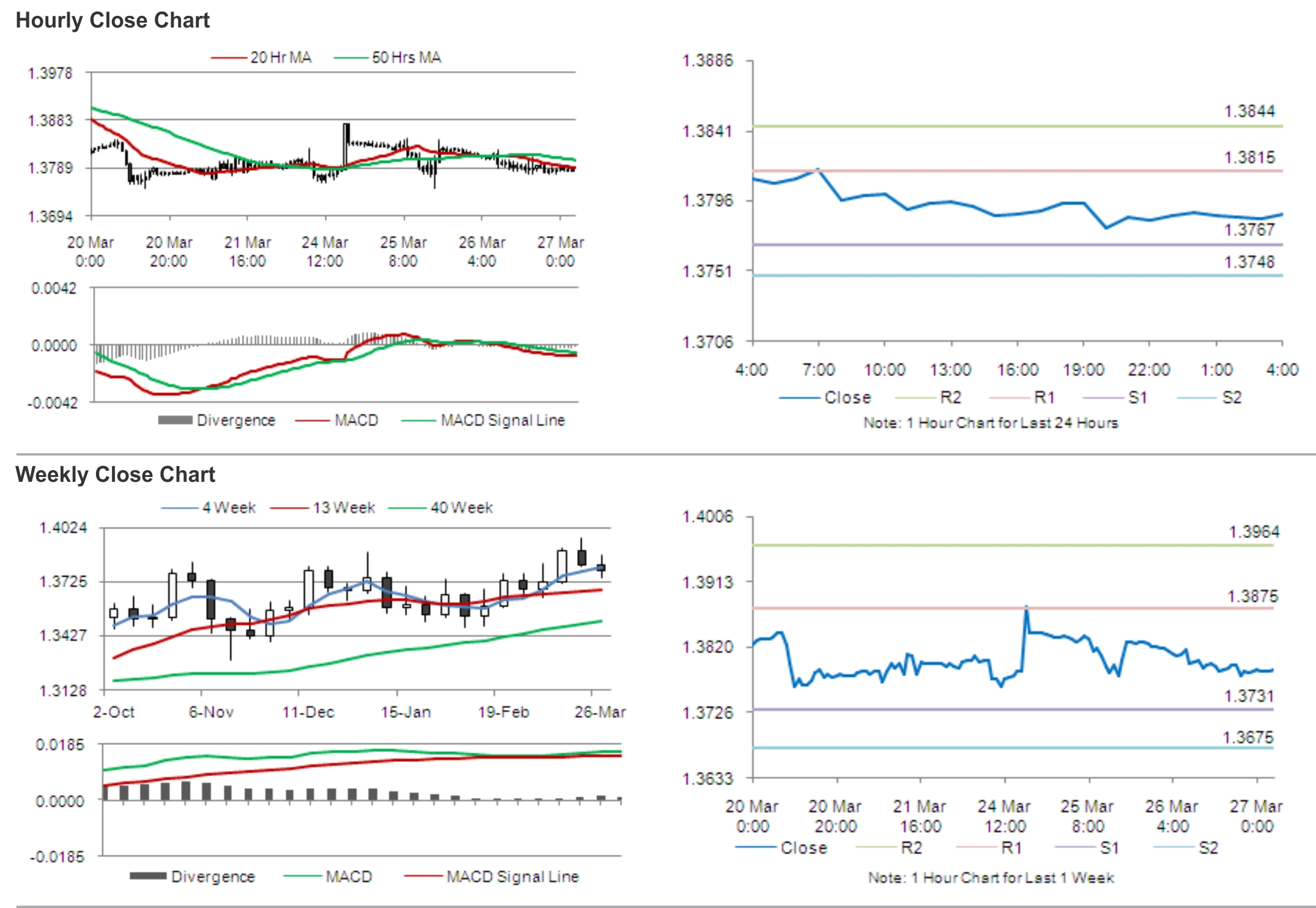 EUR/USD