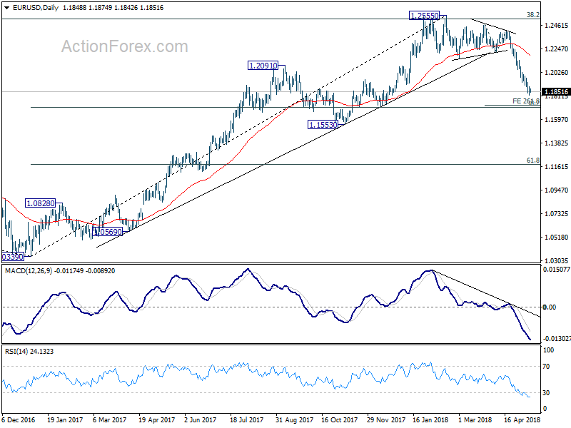 EUR/USD Daily Chart