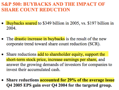 Buybacks and Impact of Share Count Reduction