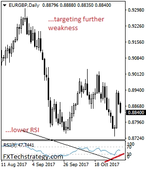 eurgbp