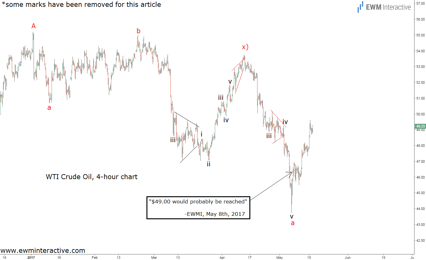 Crude Oil Updated Elliott Wave 4 Hour Chart