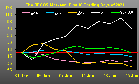 BEGOS Markets