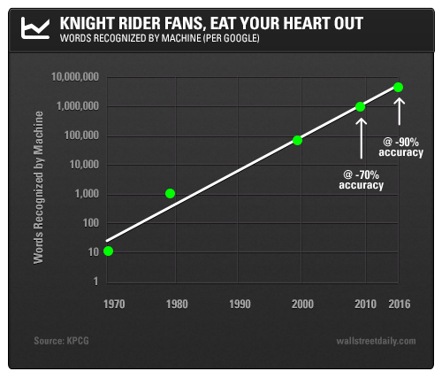 Knight Rider Fans, Eat Your Heart Out