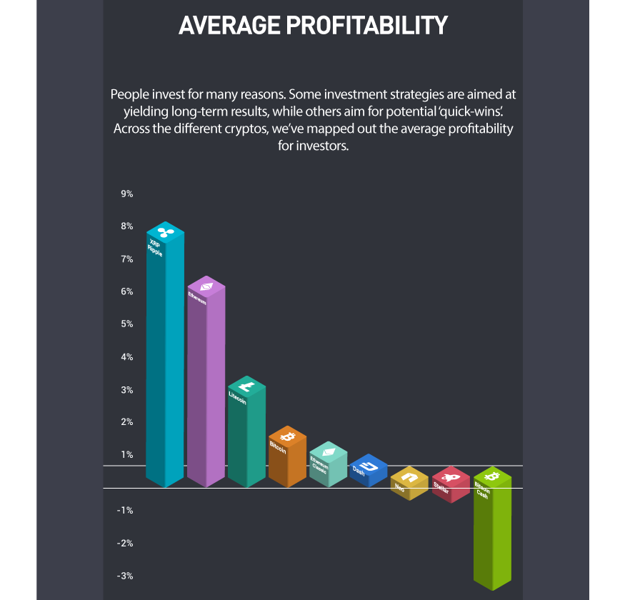 Average Profitability