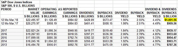 S&P Dow Jones Indices