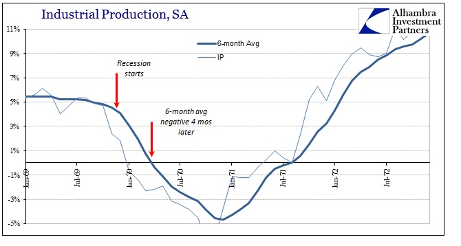 Industrial Production SA