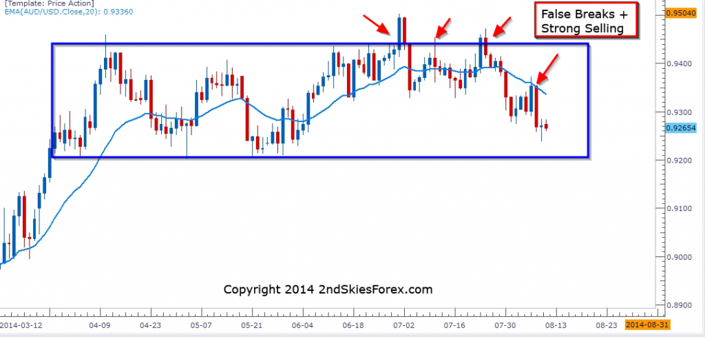 AUDUSD