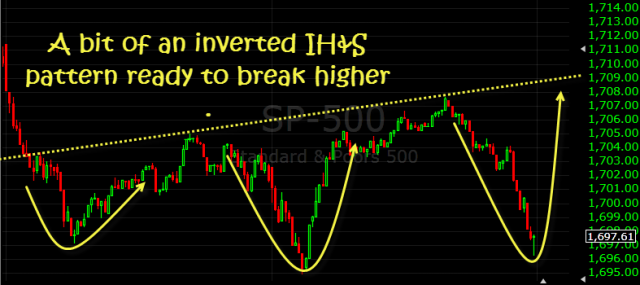 S&P 500