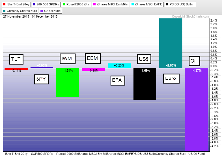 Small Caps Chart