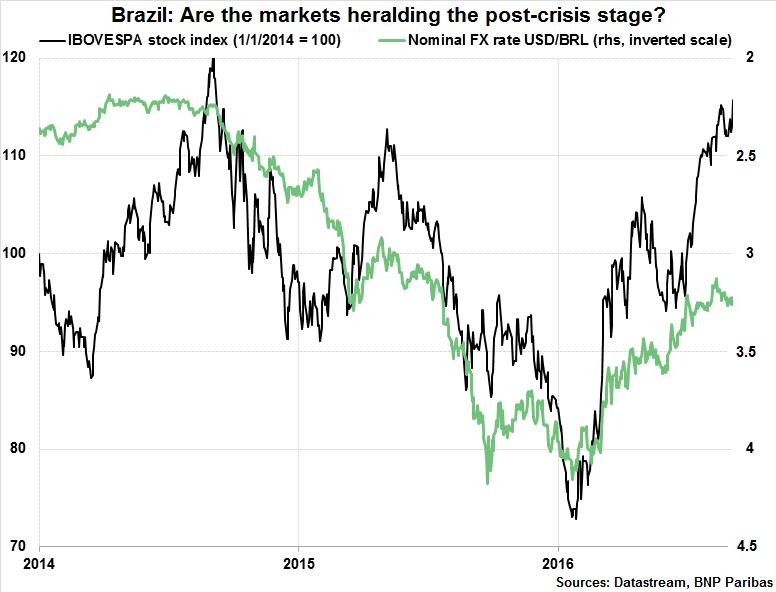 Brazil Market Hearalding