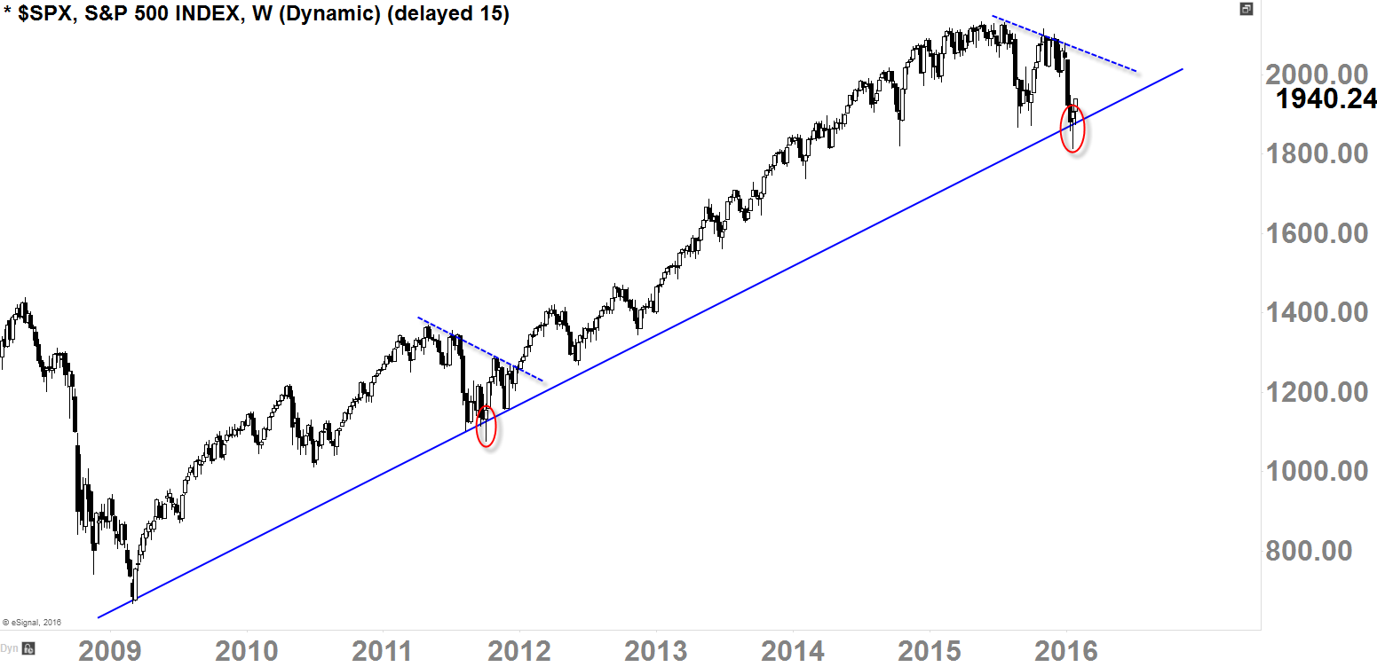 S&P 500 Index Weekly-Chart 2009 - Today