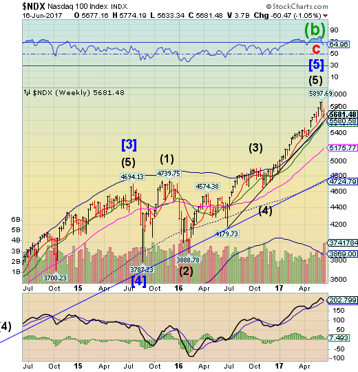 NDX Weekly Chart