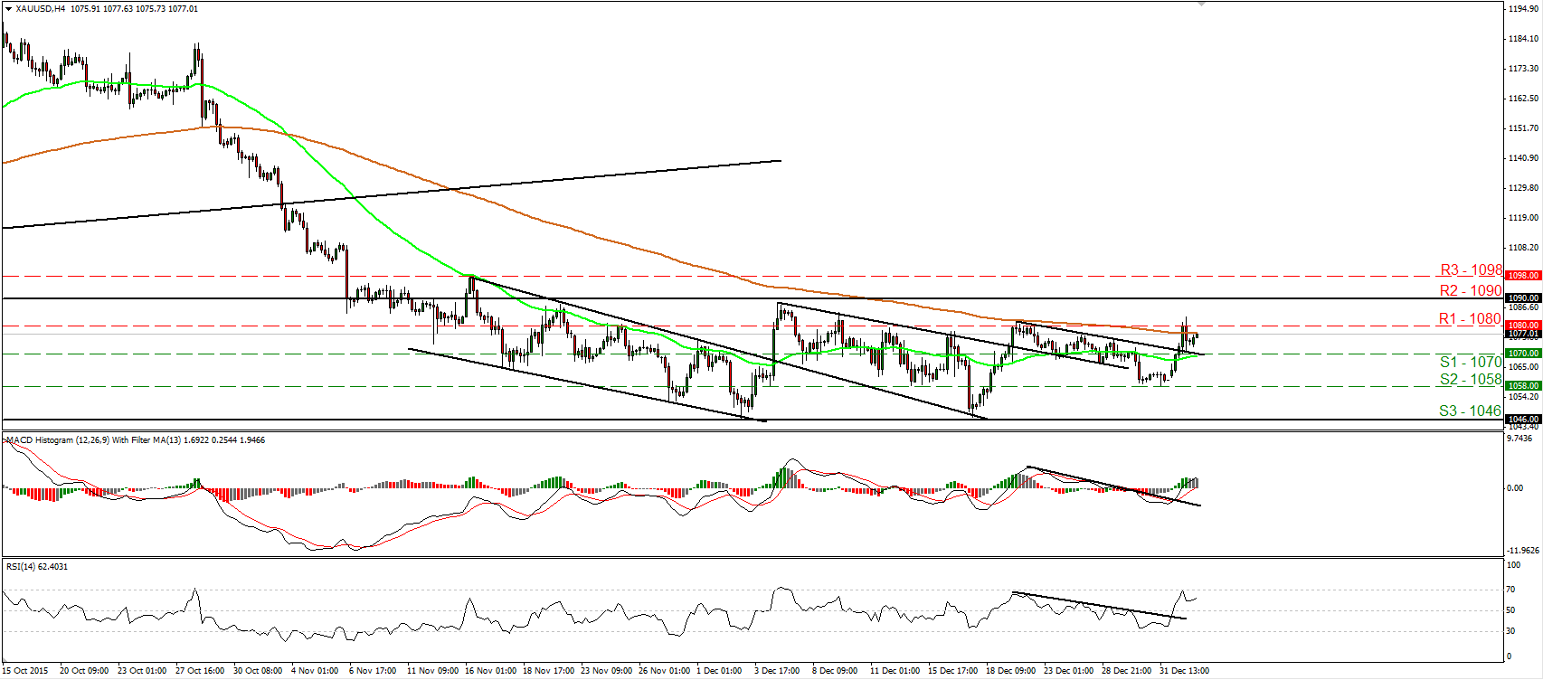 XAU/USD 4 Hourly Chart