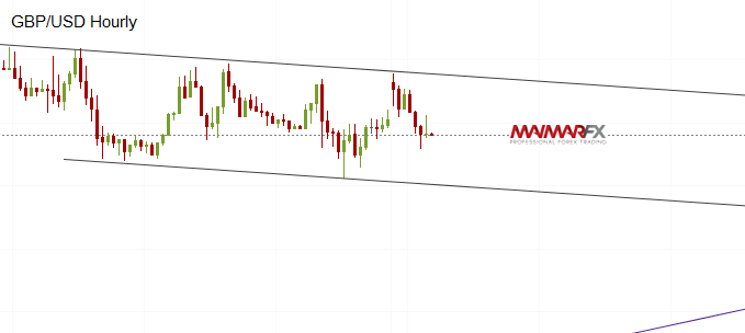 GBP/USD Hourly Chart