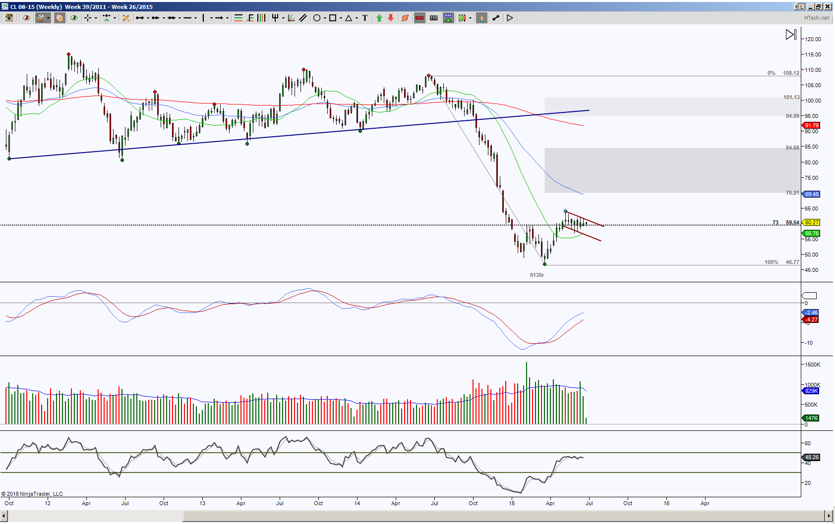 Crude Oil Weekly Chart