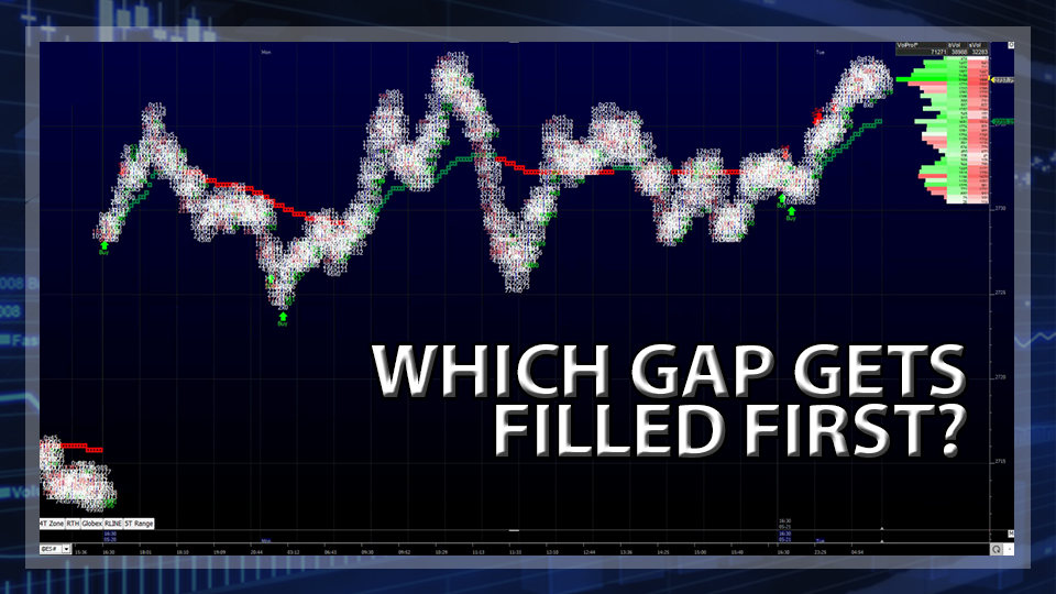 S&P 500 Futures