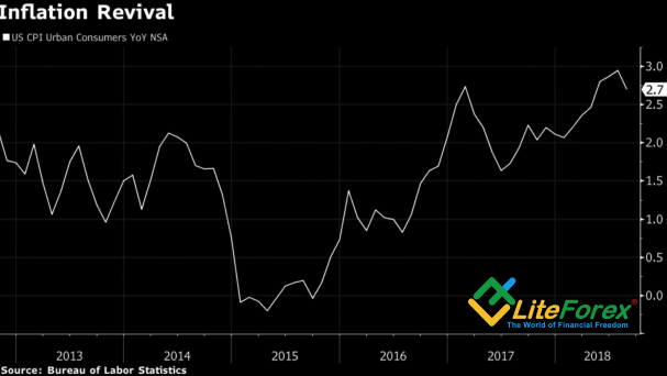 Eur Usd Euro Plays The Joker Investing Com - 