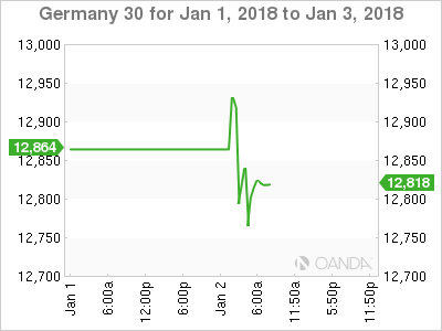 Germany 30 Chart For Jan 1 - 3, 2018