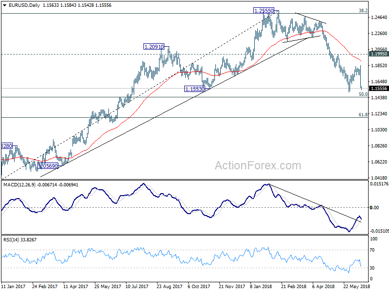 EUR/USD Daily Chart