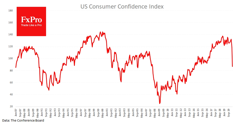 US Consumer Confidence 