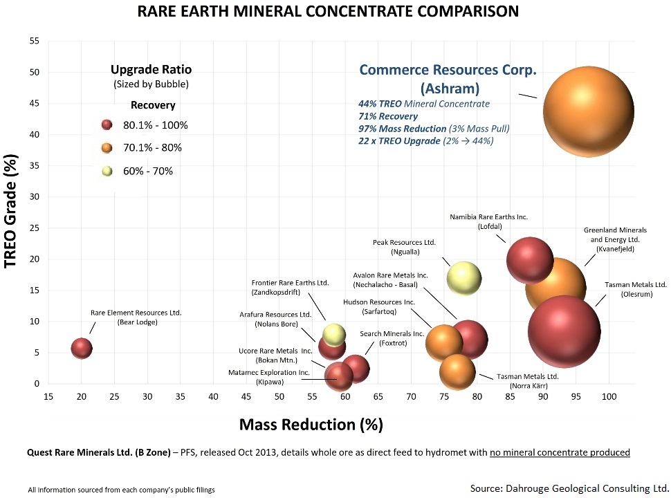 Rare Earth Metal Comparison Chart