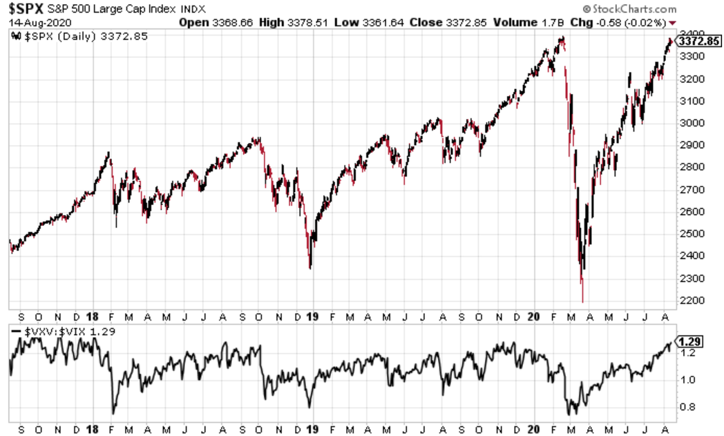 SPX Daily Chart