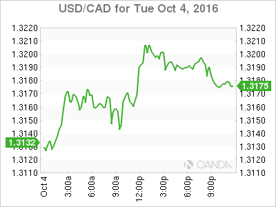 USD/CAD Tue Oct 4,2016
