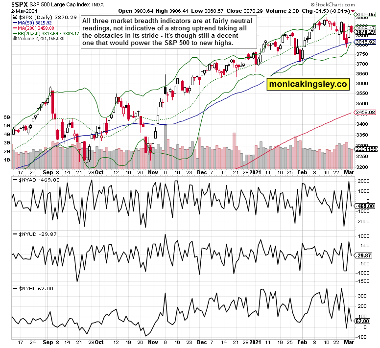 S&P 500 Daily Chart.