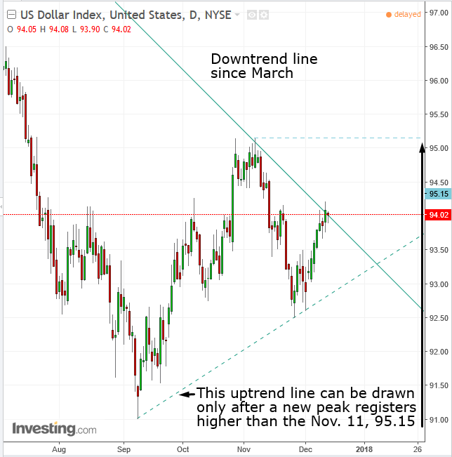 DXY Daily