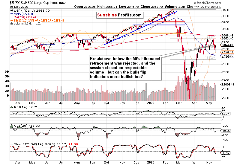 SPX Daily Chart