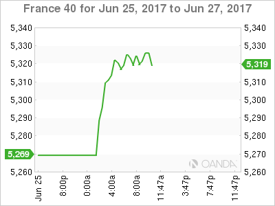 CAC Chart For June 25-27