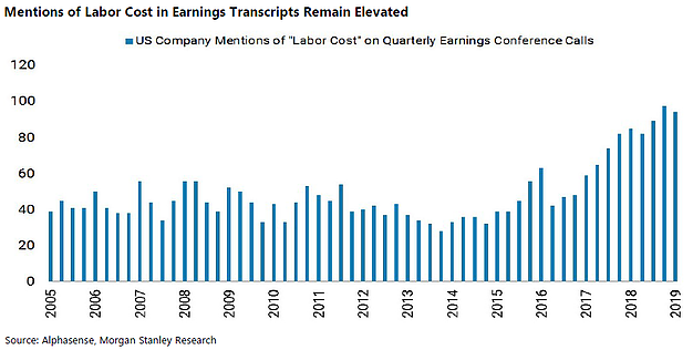 Mentions Of Labor Cost