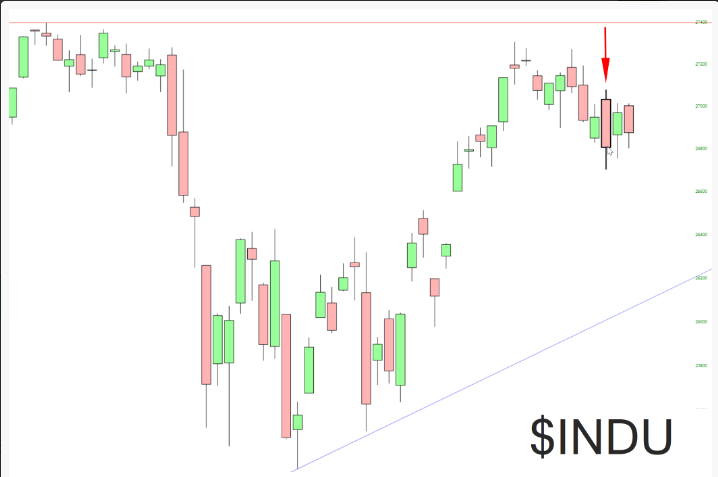 Dow 30