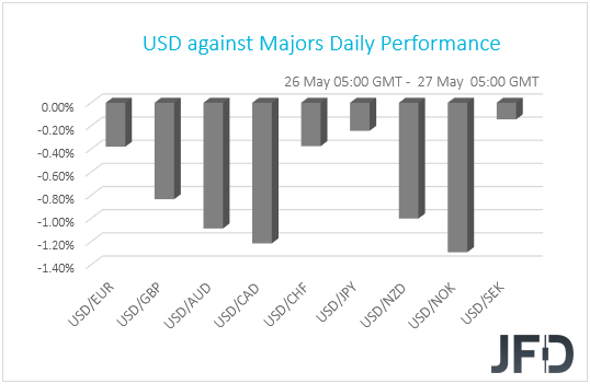 USD performance G10 currencies