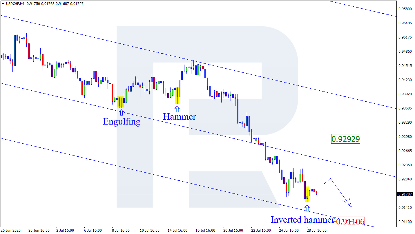 USDCHF