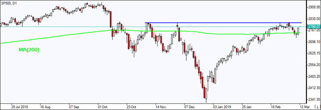 S&P 500