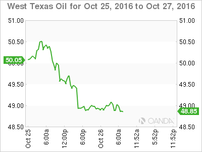 West Texas Oil