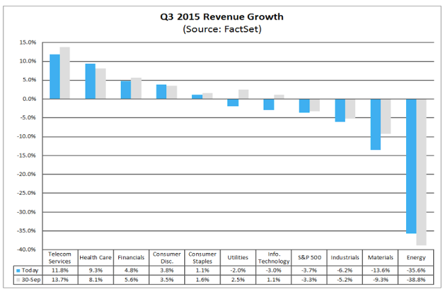 Q3 2015 Revenue Growth