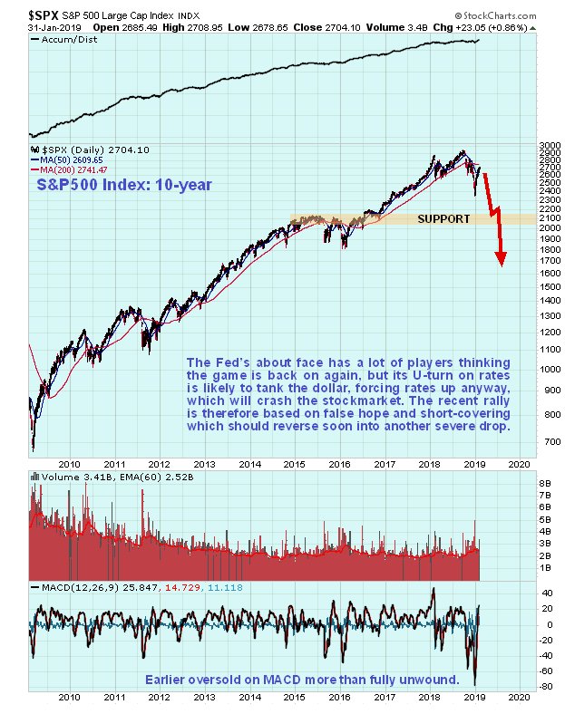 S&P 500 Index 10-Year