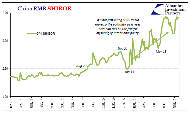 China RMB Chart