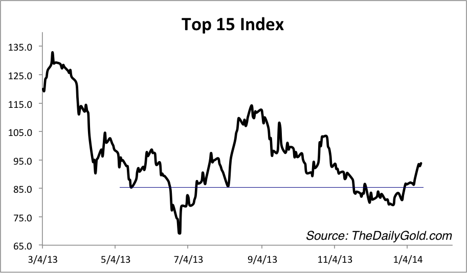 Our Favorite Gold And Silver Stocks