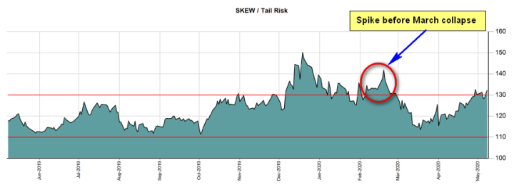 Spike Before March Collapse