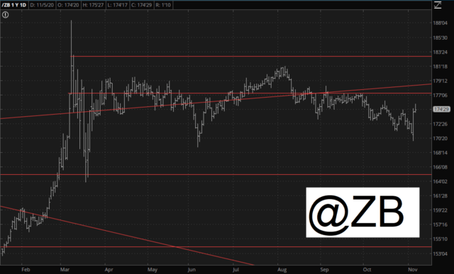 Treasuries