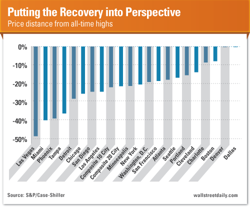 Recovery Perspective