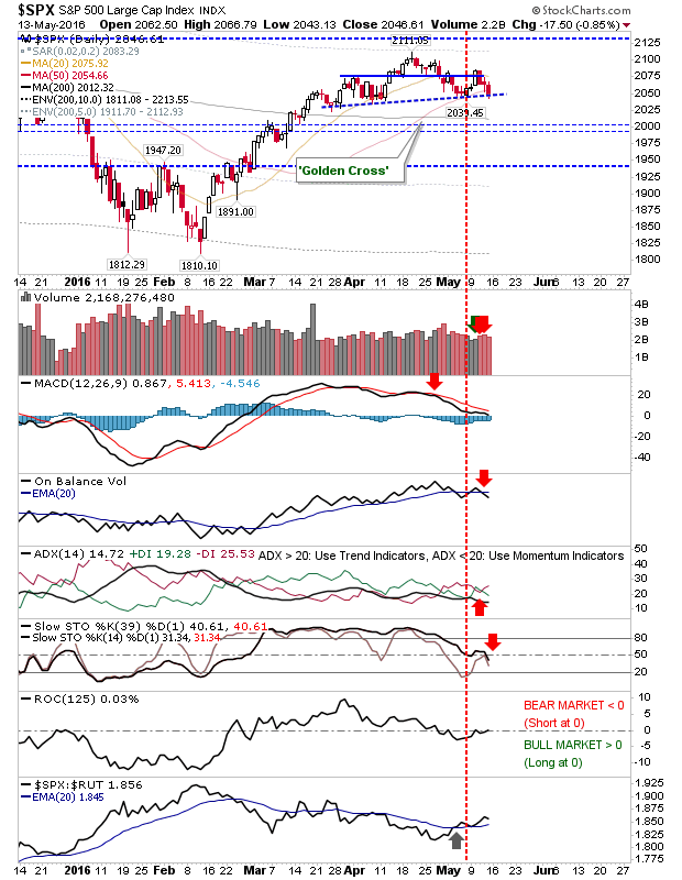 SPX Daily