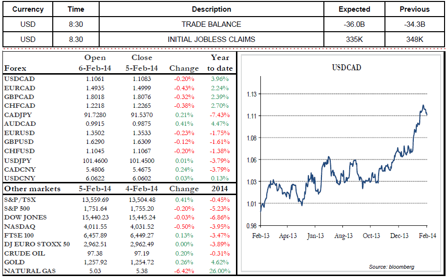 TRADE BALANCE